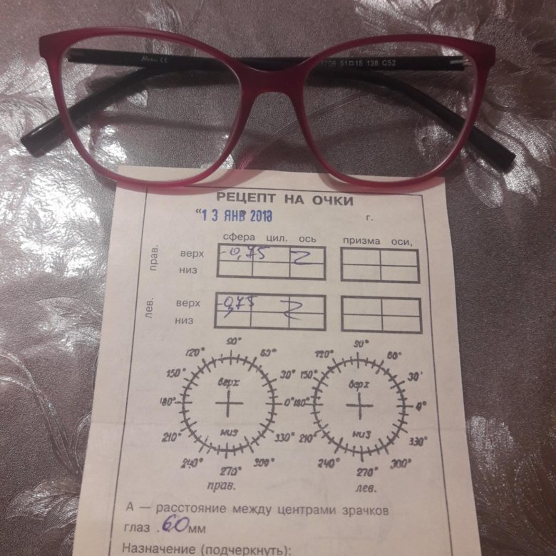 Диоптрия в очках что это