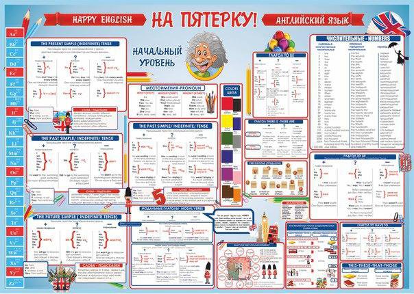 Таблицы по английскому языку для начальной школы