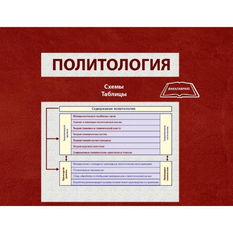 Политология. Политология в схемах и таблицах. Политология в схемах книга. Политология учебник в таблицах. Учебное пособие. Политология в схемах, 2015.