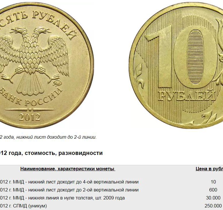 Сайт 10 лет рф. Редкие монеты. Современные дорогие монеты. Редкие десятирублевые монеты. Редкие современные монеты.
