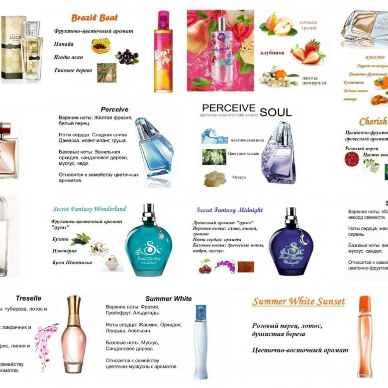 Снятые духи эйвон. Духи Avon снятые с производства. Духи эйвон женские старые ароматы. Парфюм эйвон женский снятый с производства. Ароматы эйвон снятые с производства.