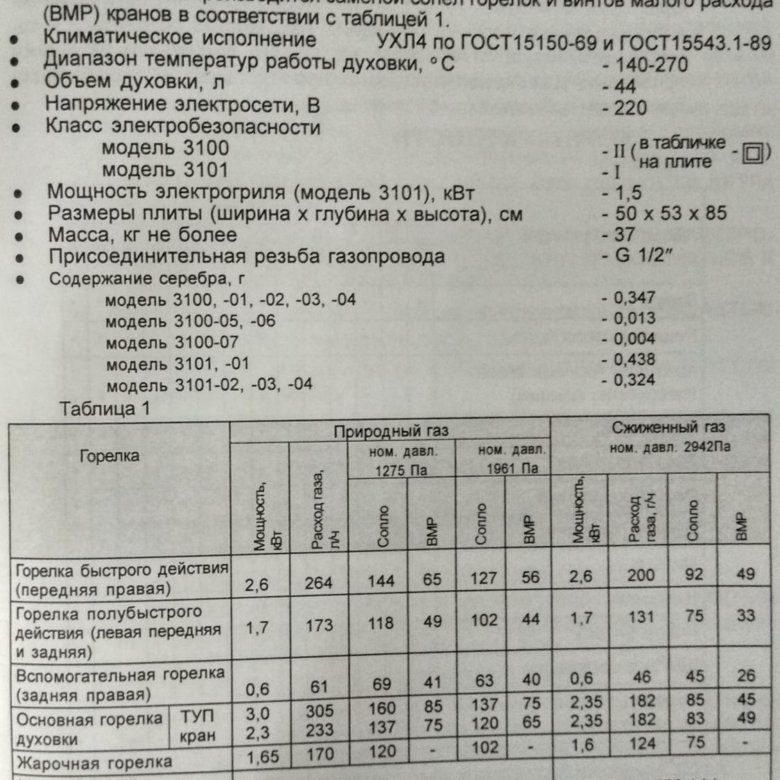 Градусы газовой плиты. Газовая плита Гефест Брест 3100 03 градусы духовки. Плита Гефест 3100 температура духовки. Газовая плита Гефест градусы духовки 1-4. Газовая плита Гефест 3100 температура в духовке.