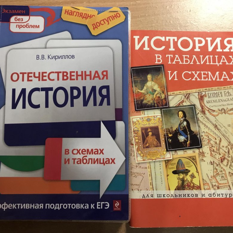 Кириллов история россии 11 класс