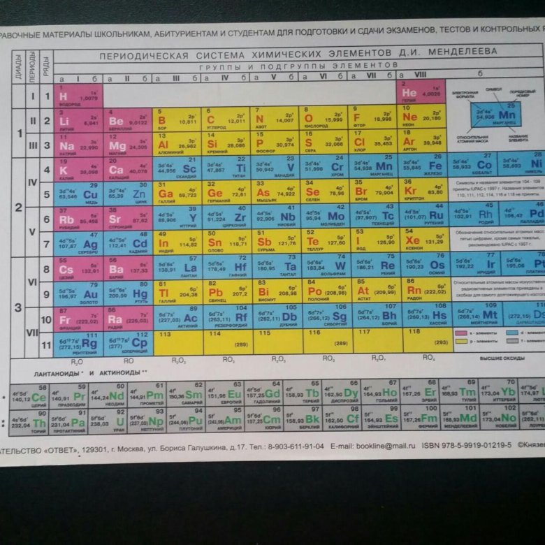 Таблица менделеева картинка на торт