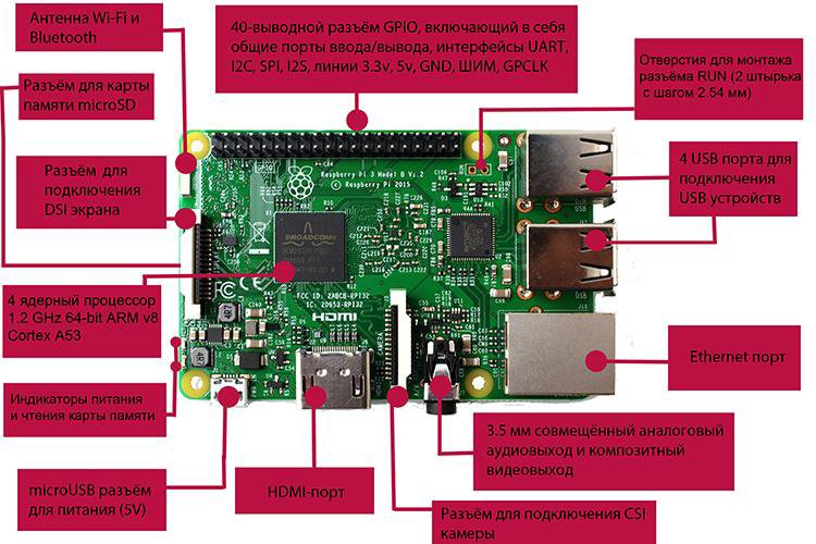 Оригинальный Raspberry Pi 4 Model B Kit 2 4 8 ГБ + чехол + 32 64 128 ГБ TF карта