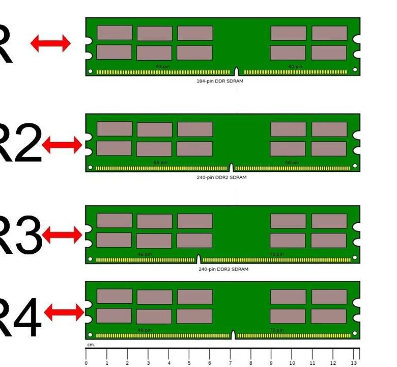 Карта памяти ddr3