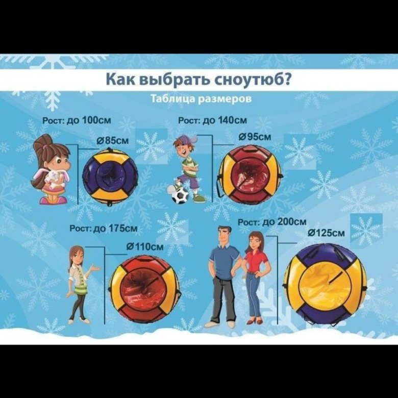 Размеры ватрушек для катания по возрасту таблица