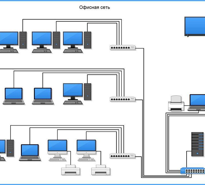 Схема сети в офисе