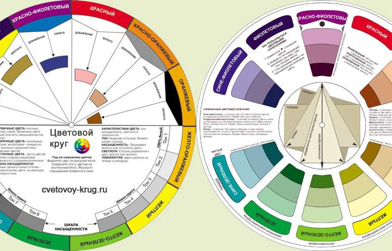 Круг цветов для дизайнеров интерьера как пользоваться