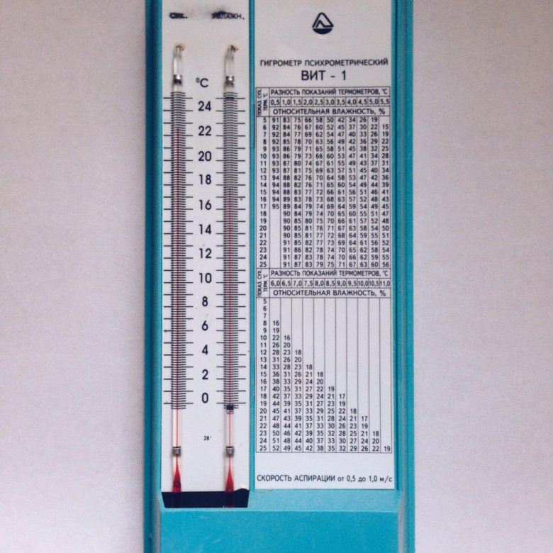 Гигрометр влажности воздуха. Гигрометр психрометрический вит-1. Гигрометр с термометром вит 1. 100959 Гигрометр психрометрический вит 1. Гигрометр вит-1 в чëрном корпусе старый.