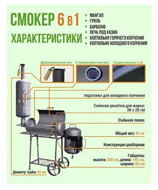 Смокер своими руками чертежи и размеры