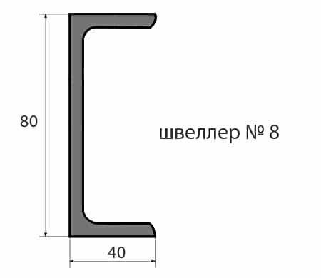 Швеллер 10 размеры чертеж