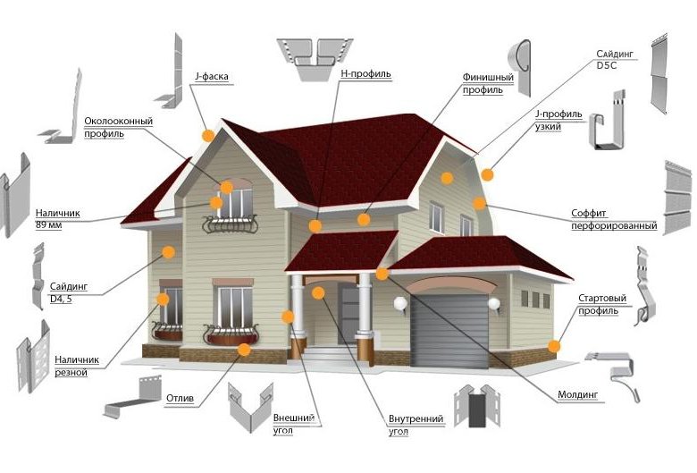 Доборные элементы для сайдинга