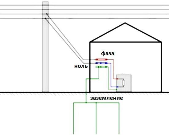 Заземление частного дома схема 220 вольт
