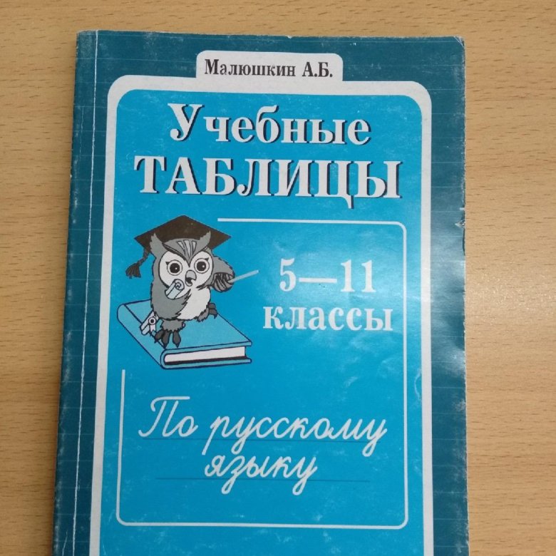 Малюшкин 5 11 класс. Учебные таблицы Малюшкин 5-11. Малюшкин а б. Малюшкин книга. Таблицы Малюшкина по русскому языку.