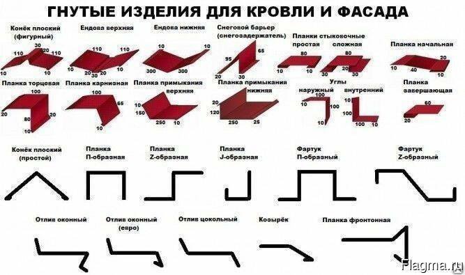 Чертежи жестяных изделий