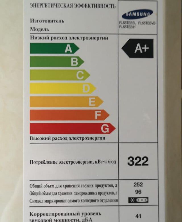 Класс энергоэффективности посудомоечных машин. Класс энергоэффективности. Классы энергопотребления. Класс энергопотребления холодильника. Класс энергопотребления кондиционера.