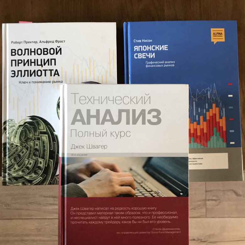 Лучшие книги по техническому анализу