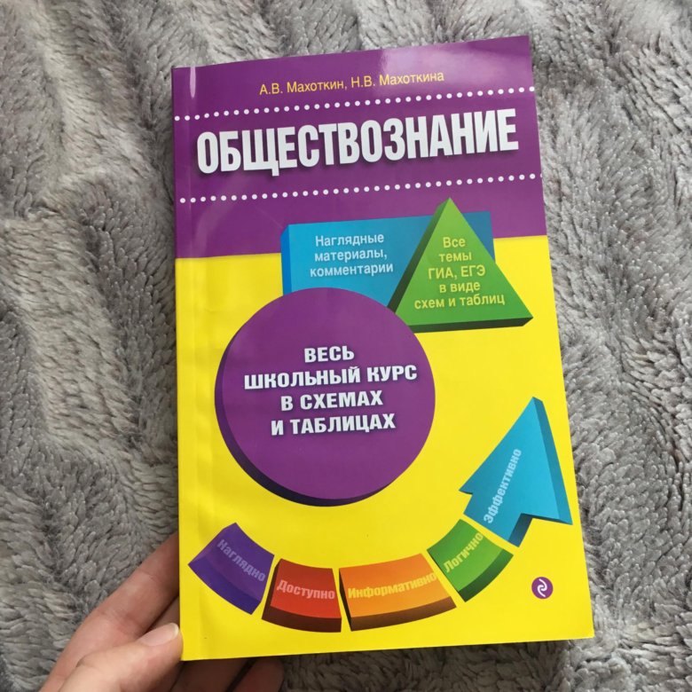 Обществознание в таблицах и схемах махоткин махоткина обществознание
