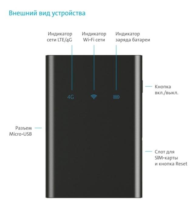 Как подключить роутер yota 4g Wi-Fi роутер Yota 4G - купить в Бачатском, цена 600 руб., продано 25 июня 2020 -