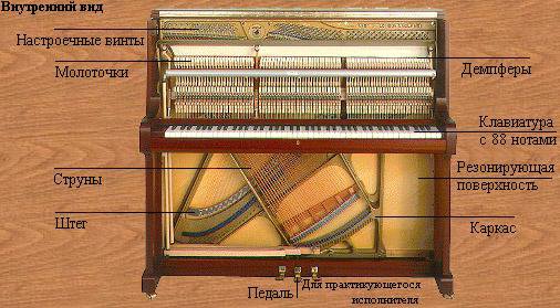Пианино устройство схема