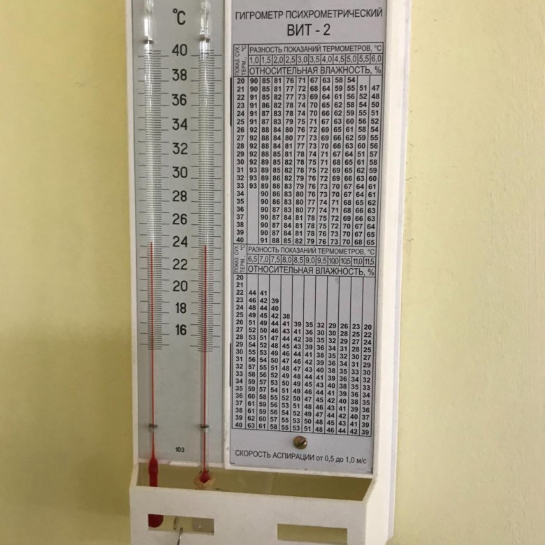 Гигрометр вит 2. Гигрометр вит-2 (16.. +40)(С поверкой). Гигрометр психрометрический вит-2 шкала измерений. Гигрометр психрометрический темп. Вит-2 15 +40с. Гигрометр психрометрический типа вит.