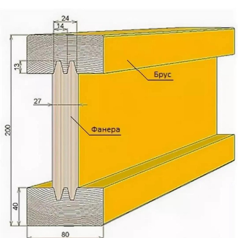 Балка двутавровая деревянная для перекрытий фото