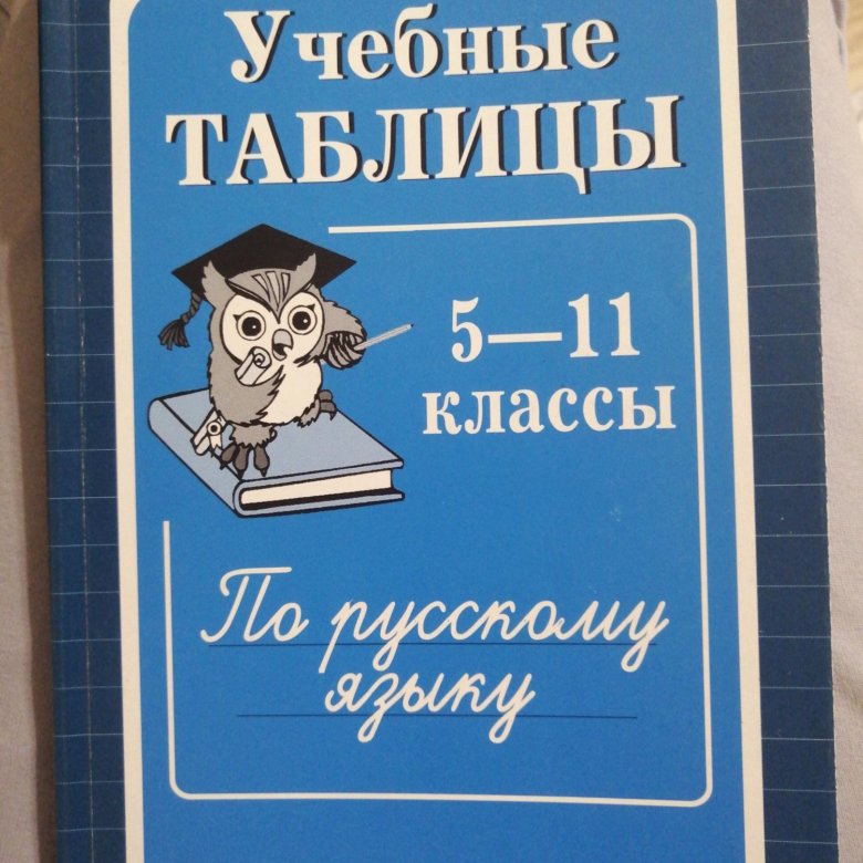 Учебные таблицы (Малюшкин) – купить в Новороссийске, цена 100 руб ...
