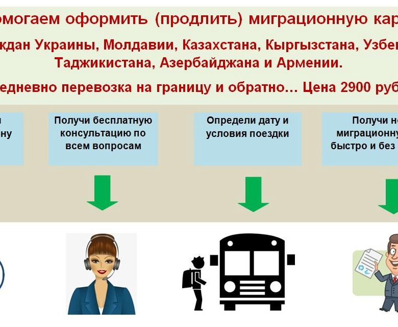 Граница туда обратно. Схема управления многоквартирным домом управляющей компанией. Схема взаимодействия участников управления МКД. Организационная схема взаимодействия участников управления МКД. Доступность образования.