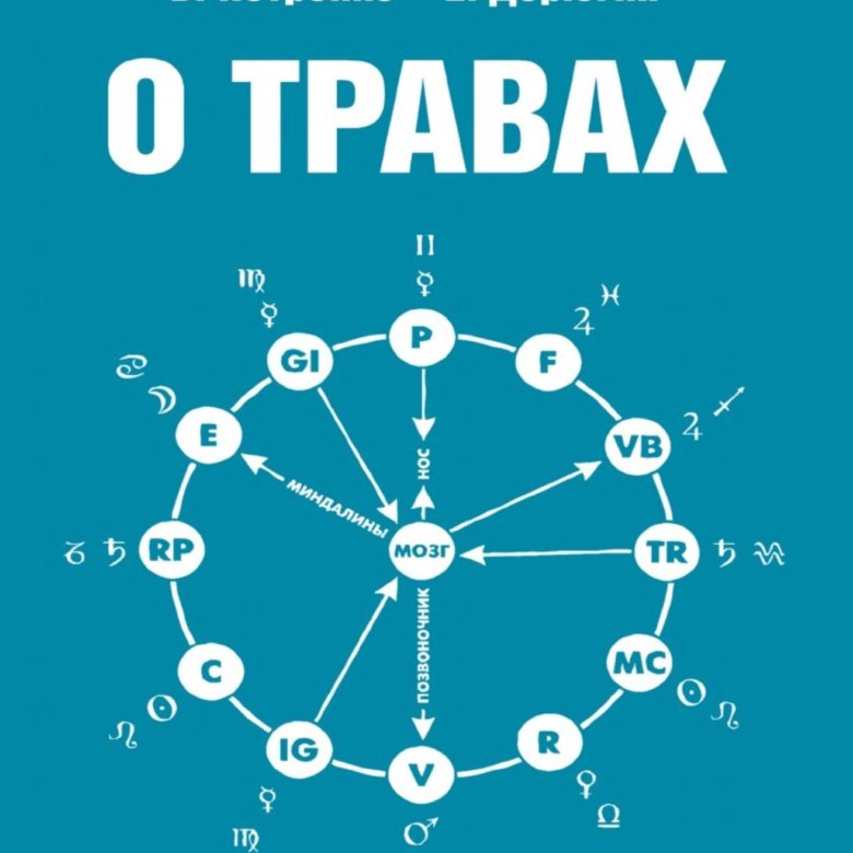 Е дера. О травах и траволечении Петренко в Дерюгин е. Петренко и Дерюгин загадка нашего здоровья читать. Книги Петренко. Книга Петренко и Дерюгина.