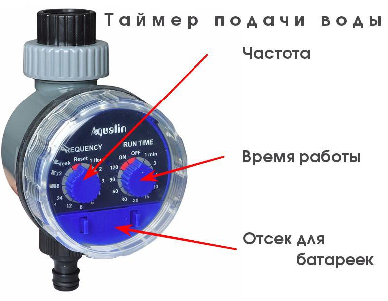 Таймер шаровой кран. Aqualine таймер полива. Таймер для полива из бочки без давления. Таймер полива схема. Таймер для полива под давлением.