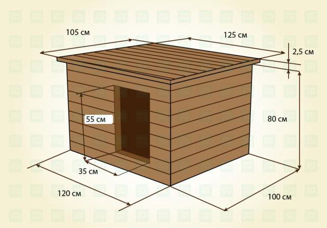 Чертежи собачьих будок для немецкой овчарки