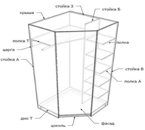 Угловой шкаф купе трапеция схема