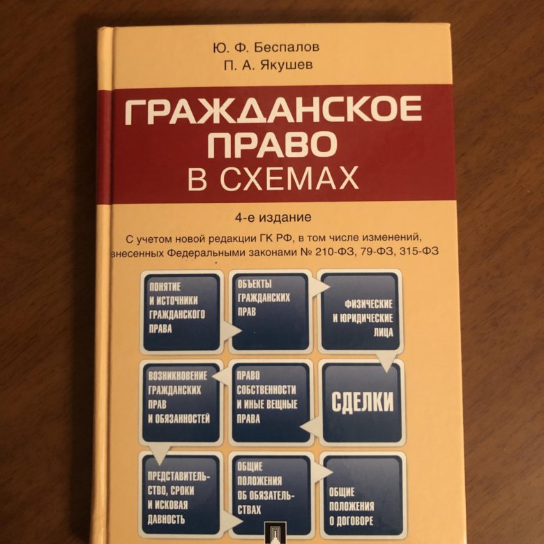 Ю ф беспалов п а якушев гражданское право в схемах