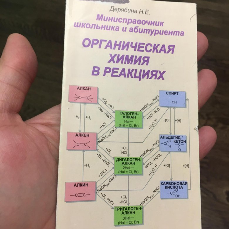 Химия с нуля. Минисправочник по химии Дерябина органическая химия. Минисправочник неорганическая химия в реакциях Дерябина. Дерябина неорганическая химия в реакциях минисправочник школьника. Дерябина н.е органическая химия.