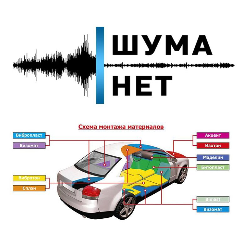 Схема шумоизоляции двери