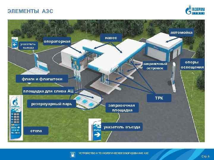 Проекты организации переработки более высоких марок топлив и создание собственных азс