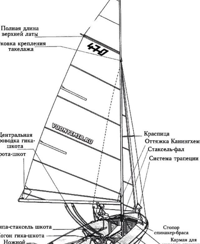 Швертбот оптимист чертежи с размерами