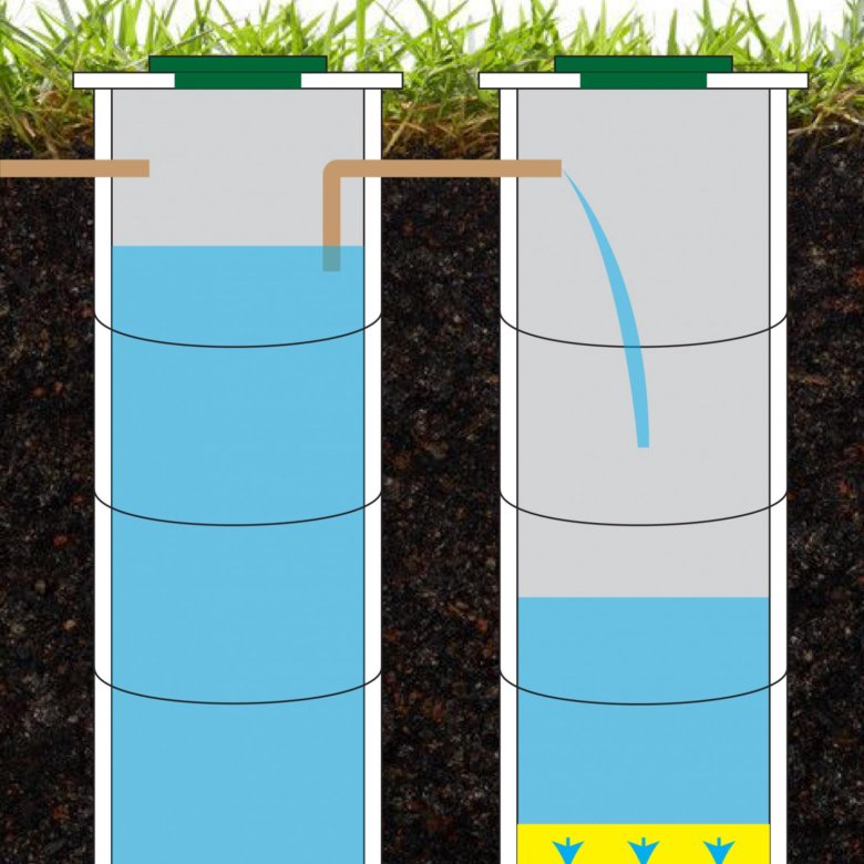 Септик устройство для туалета