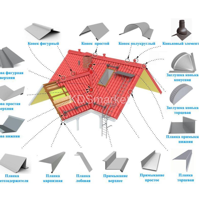 элементы крыши из профнастила и комплектующие