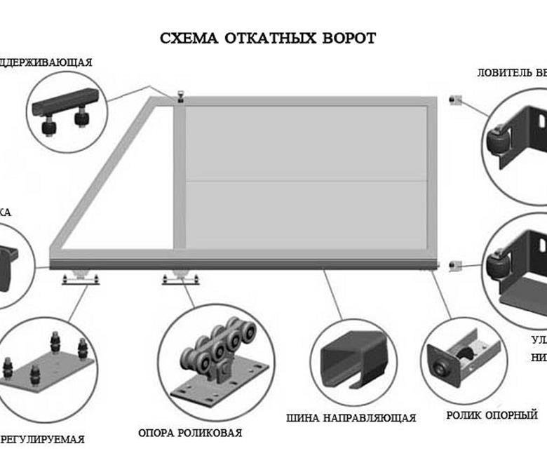 Схема откатных ворот алютех