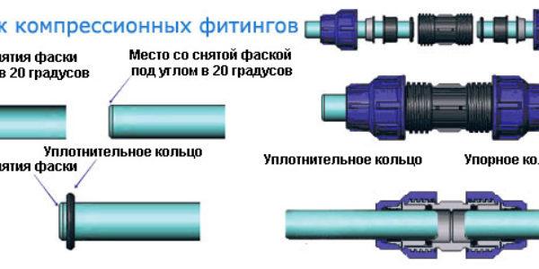 Схема сборки пнд фитингов