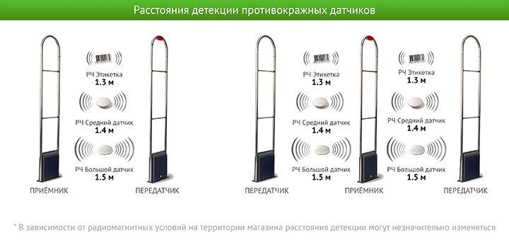 Схема подключения антикражной системы