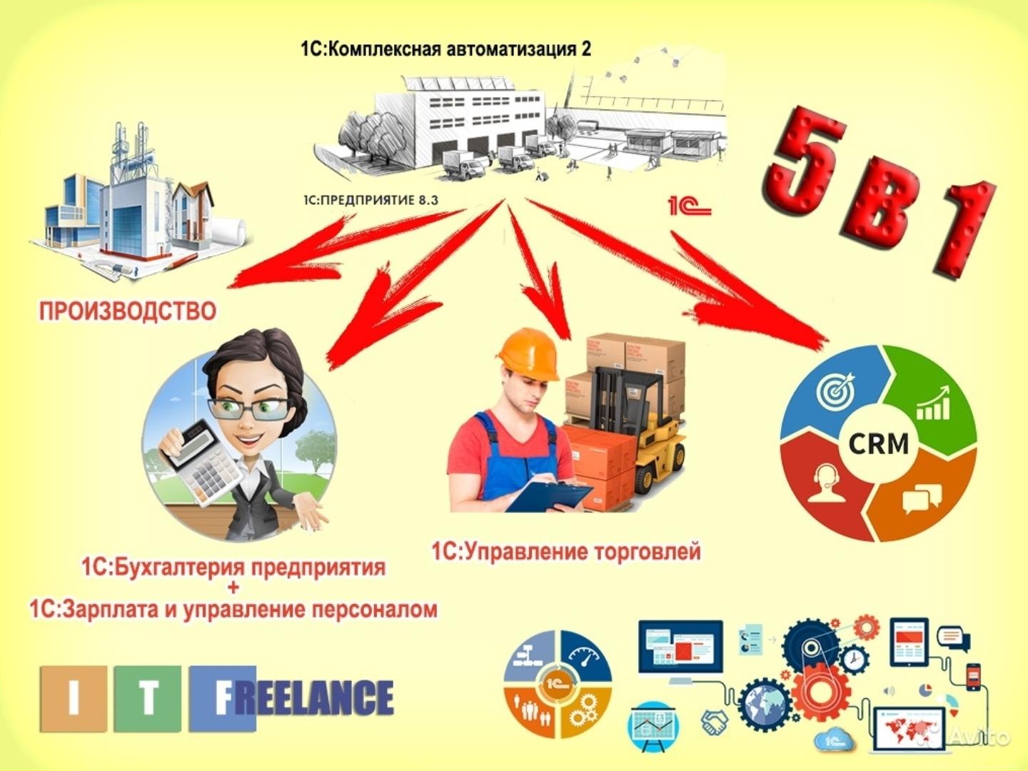 1с комплексная автоматизация 2