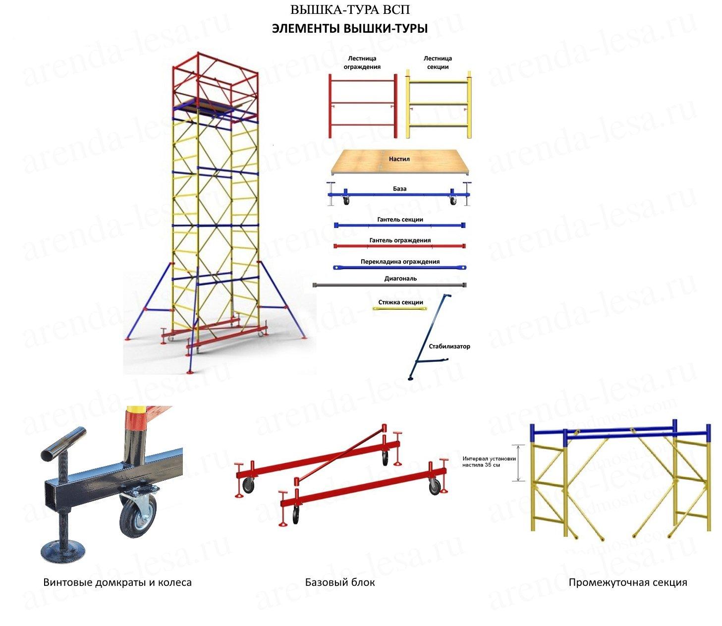 Вышка тура схема сборки