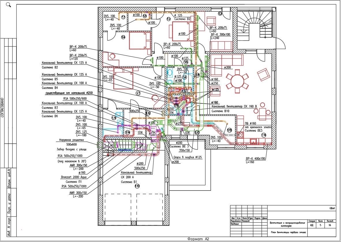 Проект по вентиляции и кондиционированию пример