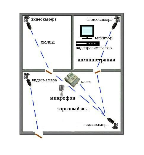 Расположение камер видеонаблюдения в частном доме схема